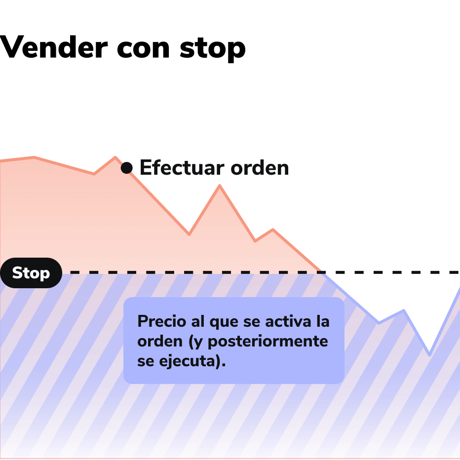 Asset Ordertypen Verkaufen mit Stop ES