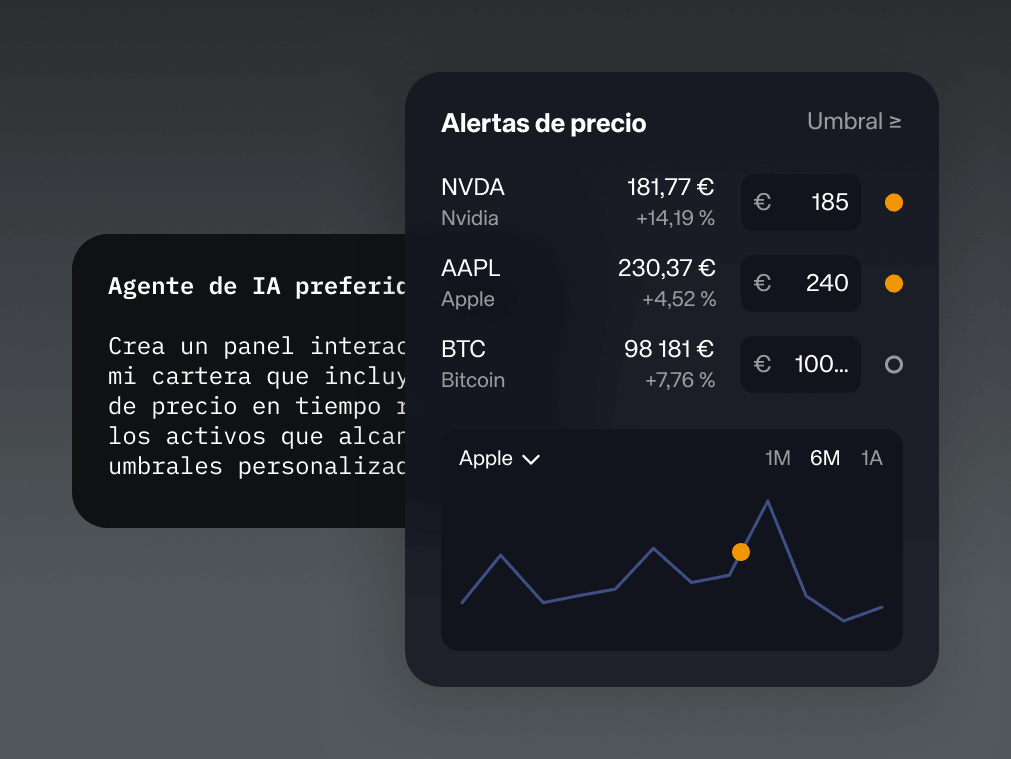 Monitorear