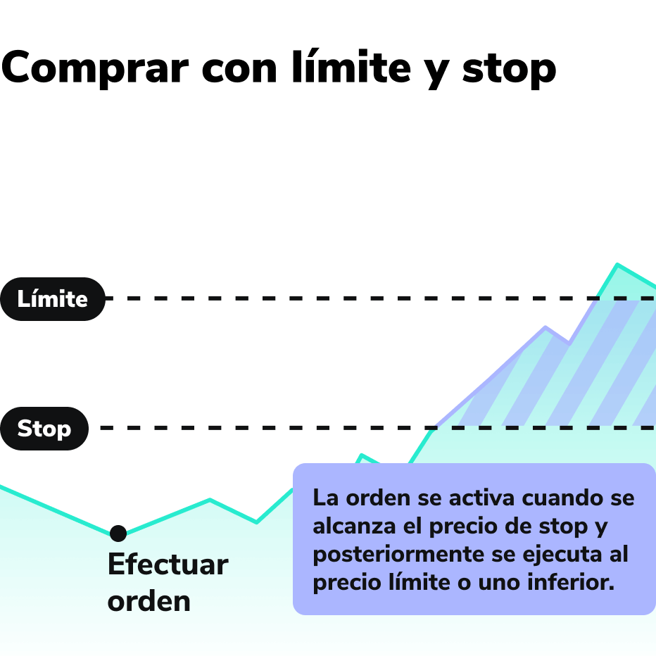 Asset Ordertypen Kaufen mit Stop und Limit ES