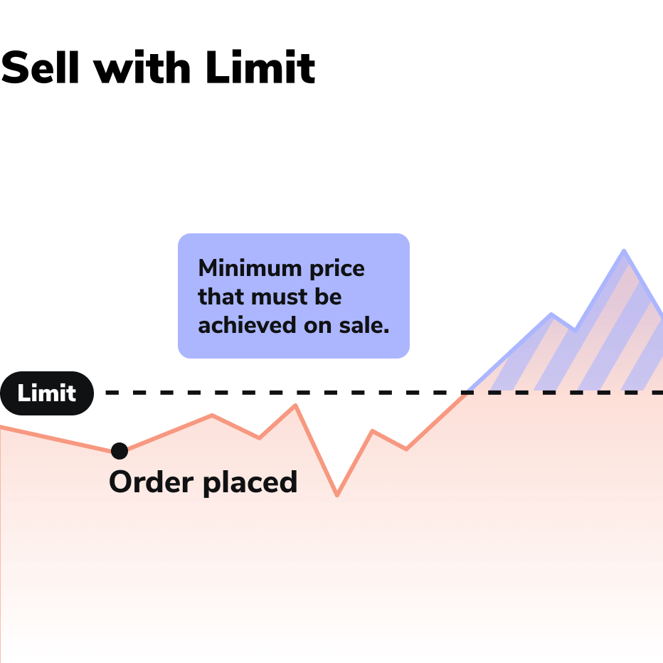 Ordertypen_Verkaufen mit Limit