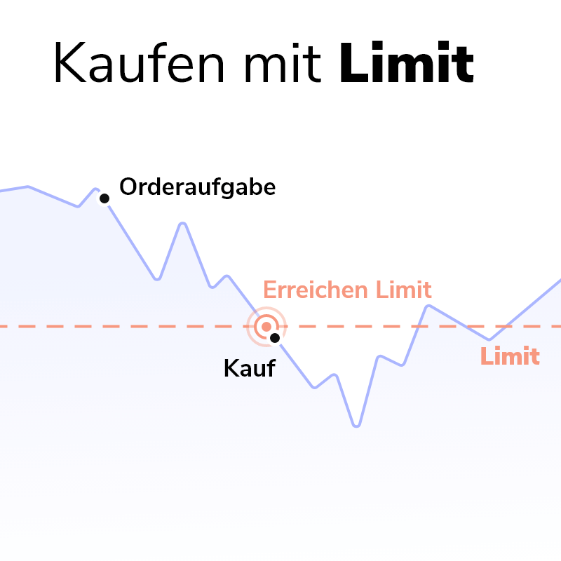 Ordertypen_Kaufen mit Limit